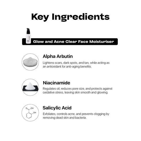 Underated Acne Control Skincare Kit