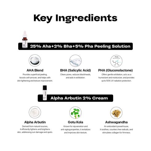 Underated Glow and Dark Spot Control Kit