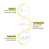 Keya Seth Aromatherapy Vitamin C Lemon Facewash