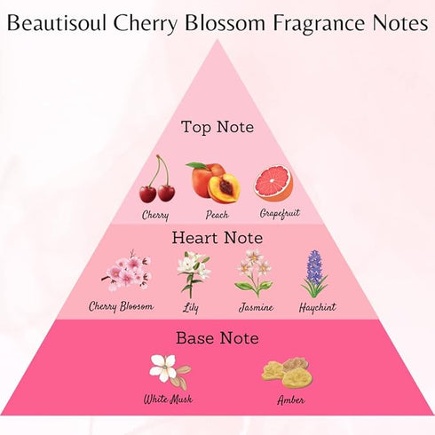 Beautisoul Cherry Blossom Talcum Powder