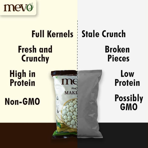 Mevo Premium Phool Makhana