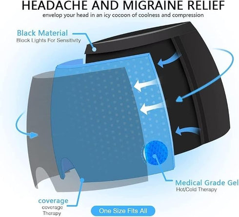 BEQWEEL Migraine Relief Cap And LI4 Acupressure Point Clip for Headache And Tension Relief Hot And Cold Therapy