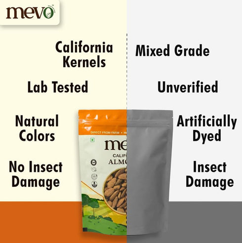Mevo Premium California Almonds
