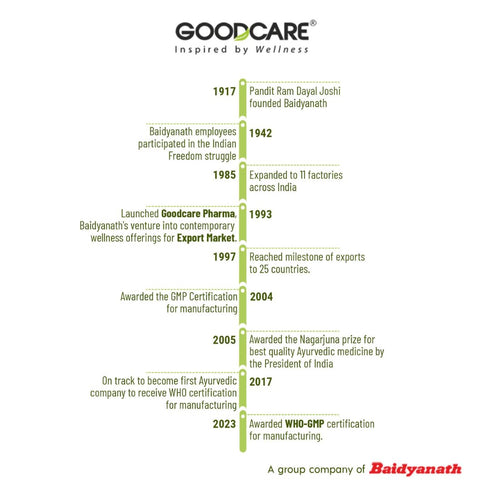 Goodcare Livgood Capsule