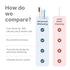 Fang At Home Teeth Whitening Pen
