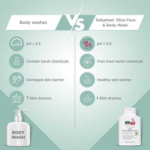 Sebamed Olive Face & Body Wash