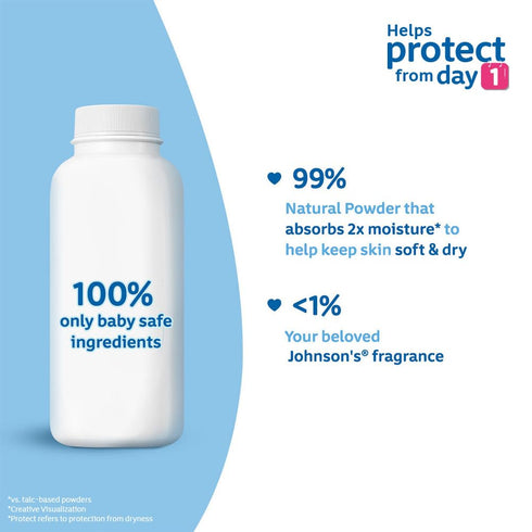 Johnson's Baby Powder 200g
