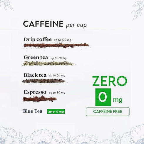 BLUE TEA Herbal Harmony Tea Gift