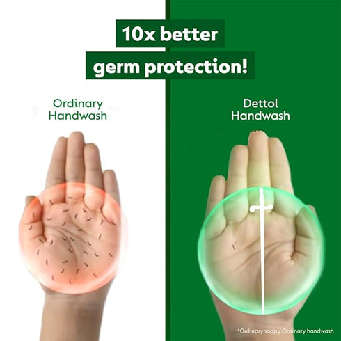 Dettol Liquid Handwash
