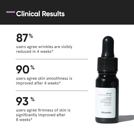 Minimalist Anti-Aging Night Serum with 0.3% Retinol & Q10