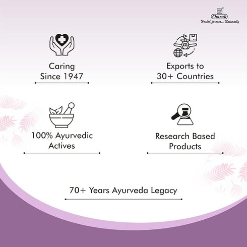 Charak Pharma Femiforte Tablets