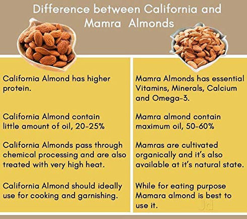 NatureVit Mamra Giri Almonds Premium Grade AA Badam
