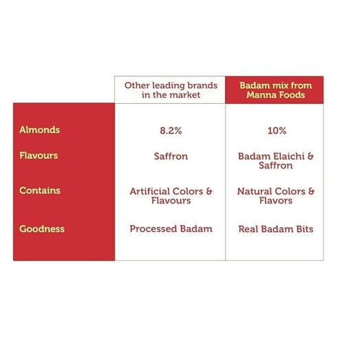 Manna Badam Mix Instant