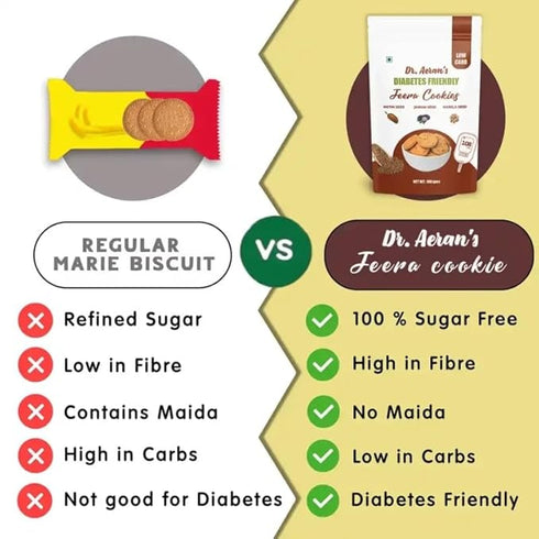 Dr Aeran’s Diabetes Friendly Jeera Cookies 150g