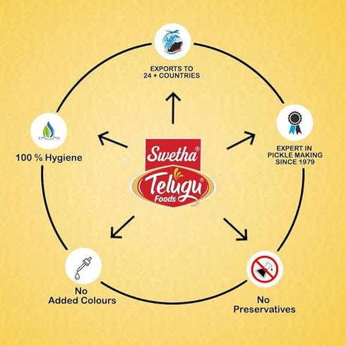 Telugu Foods Mango Avakaya Pickle