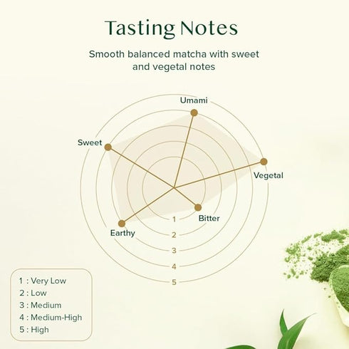 Vahdam Tea Vanilla Matcha Green Tea Powder
