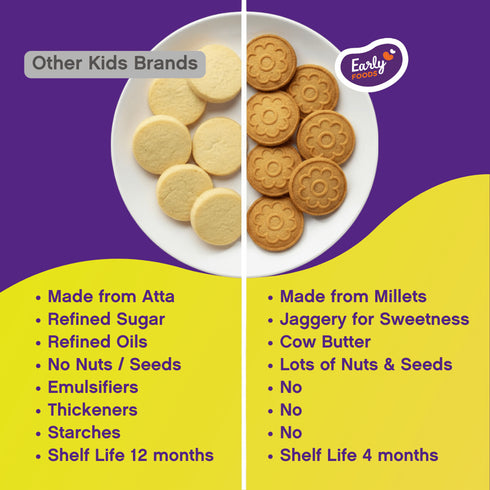 Early Foods Chota Pack Jowar Almond Jaggery Cookies