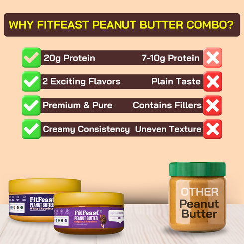Fitfeast Peanut Butter| 2 Belgian Chocolate| 1 White Chocolate (150g Each)