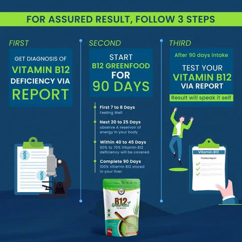Vitamin B12 Green Food Powder
