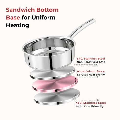 Vinod Doniv Majestic Stainless Steel Sandwich Bottom Fry Pan Capacity 1.5 Ltr 20cm Induction Friendly