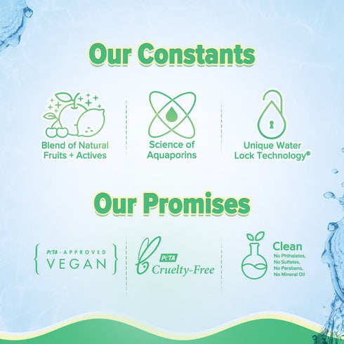 Aqualogica Hydrate+ Smoothie Face Wash