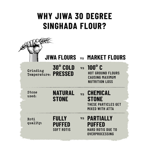 Jiwa 30 Degree Singhada Flour