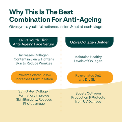 OZiva Glow & Anti-Ageing Routine