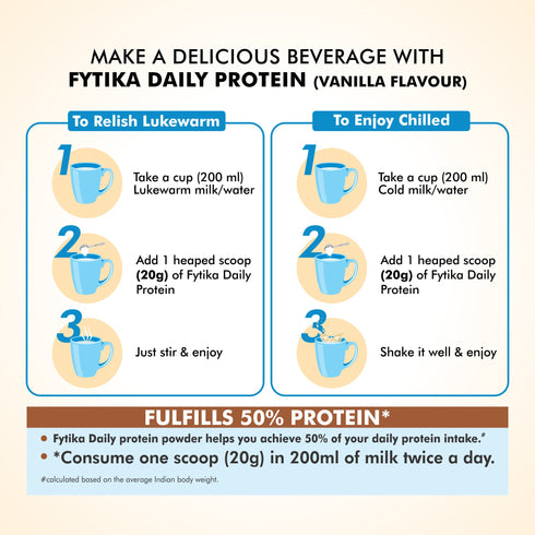 Fytika Healthcare Products Fytika Ultimate Weight Management Combo