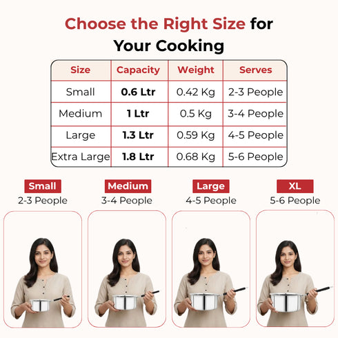 Vinod Stainless Steel Premium Sauce Pan Heavy Gauge 1800 ml Milk Pan Tea Pan Induction and Gas Stove Compatible Dishwasher Safe Durable Tea Pot for Kitchen No 12