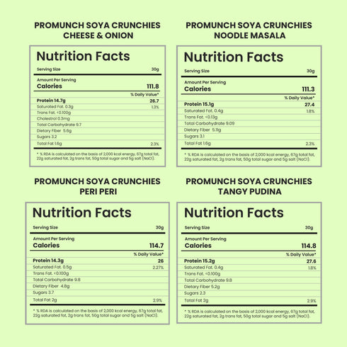 PROMUNCH Travel Combo Pack
