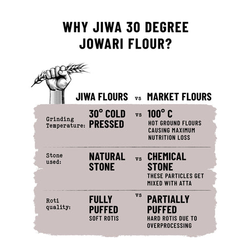 Jiwa 30 Degree Jowari Flour