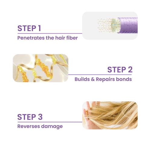 The Skin Story Bond Repair Range for Treated Hair