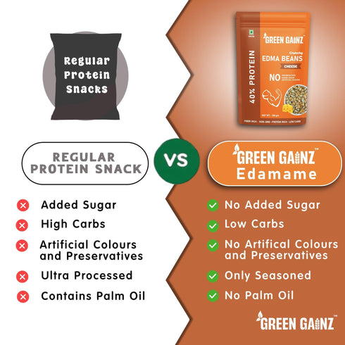 Green Gainz Edamame Cheese Flavour (Pack of 9)