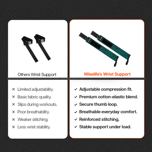 Wiselife Wrist Support Wraps