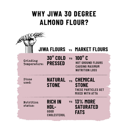 Jiwa 30 Degree Almond Flour
