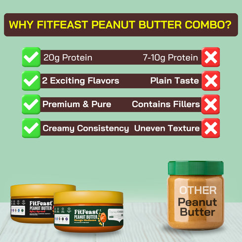 Fitfeast Mango Madness & Spicy Spread Peanut Butter Combo (150g Each)