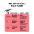 Jiwa 30 Degree Wheat Flour