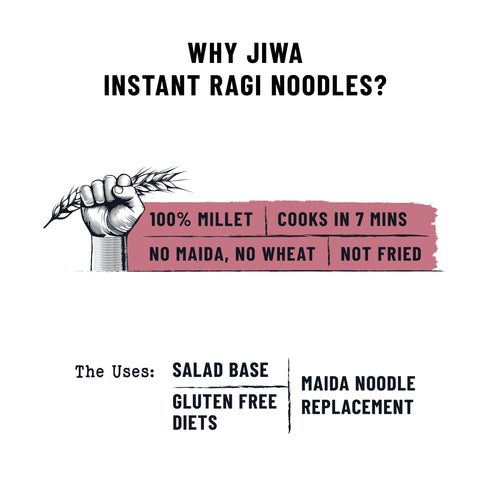 Jiwa Instant Ragi Noodles