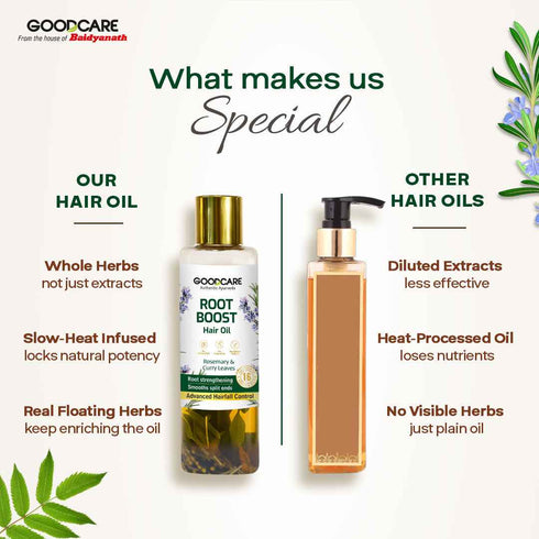 Goodcare Root Boost Hair Oil
