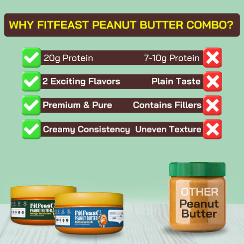 Fitfeast Mango Madness & Butterscotch Peanut Butter (150g Each)