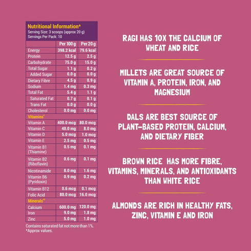 Slurrp Farm Sathu Maavu Porridge Mix