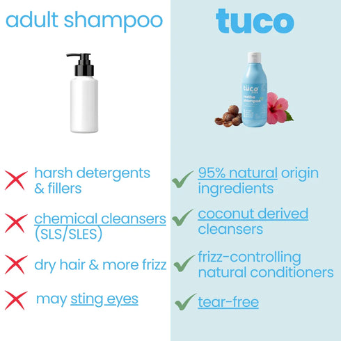 Tuco Natural Shampoo for Kids