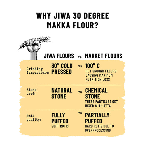 Jiwa 30 Degree Makka Flour
