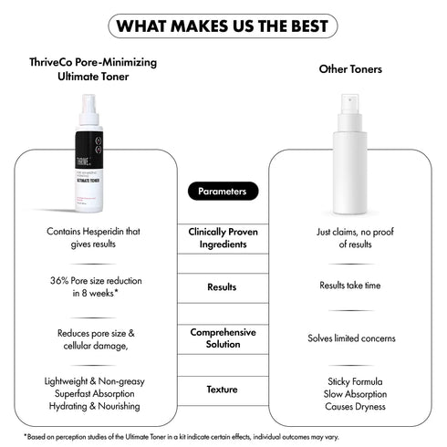ThriveCo Ultimate Toner for Open Pores