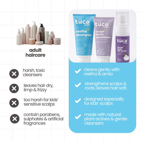 Tuco Travel Hair Kit