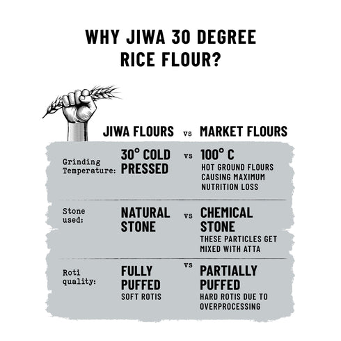 Jiwa 30 Degree Rice Flour