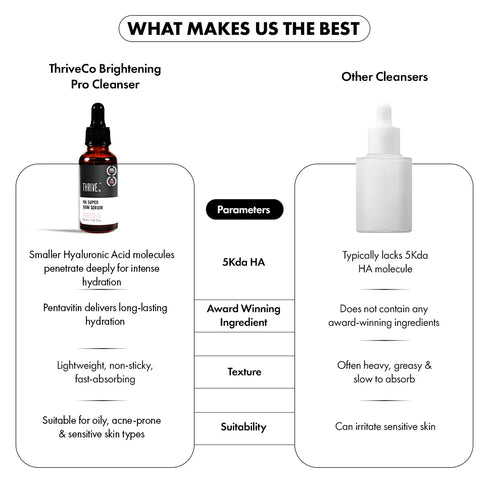 Thriveco Regenerative 5Kda Hyaluronic Acid Super Serum