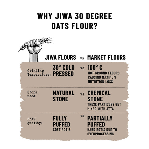 Jiwa 30 Degree Oats Flour