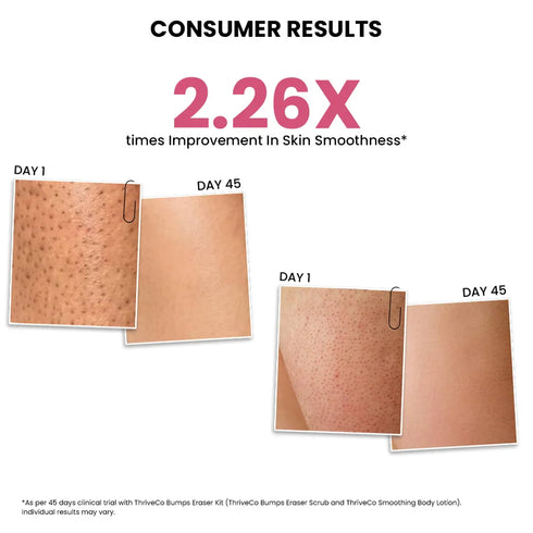 Thriveco Smoothing Body Lotion