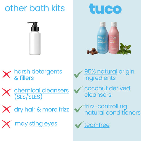 Tuco Daily Clean Combo Shampoo + Shower Gel